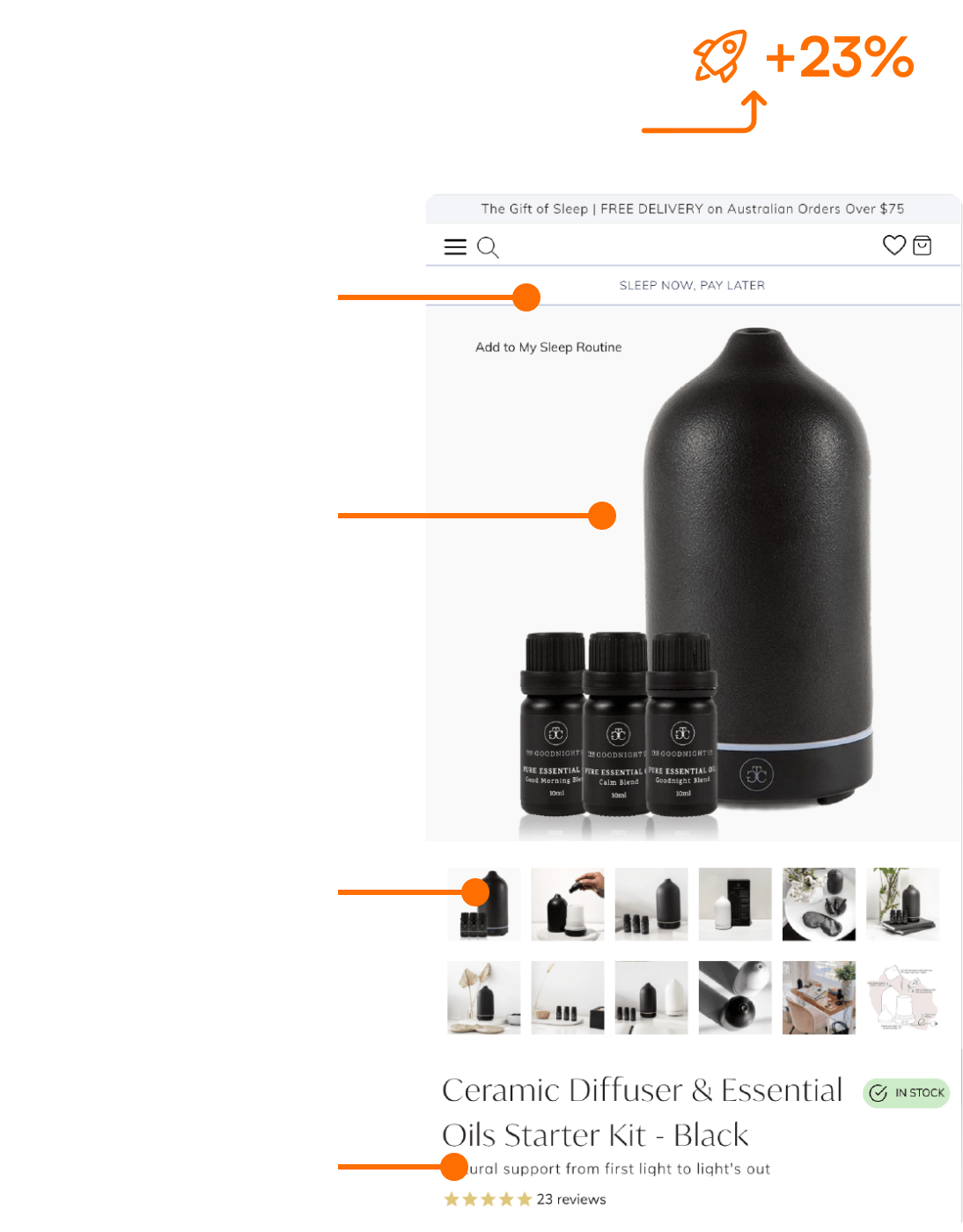 Organize your complimentary CRO Health Check